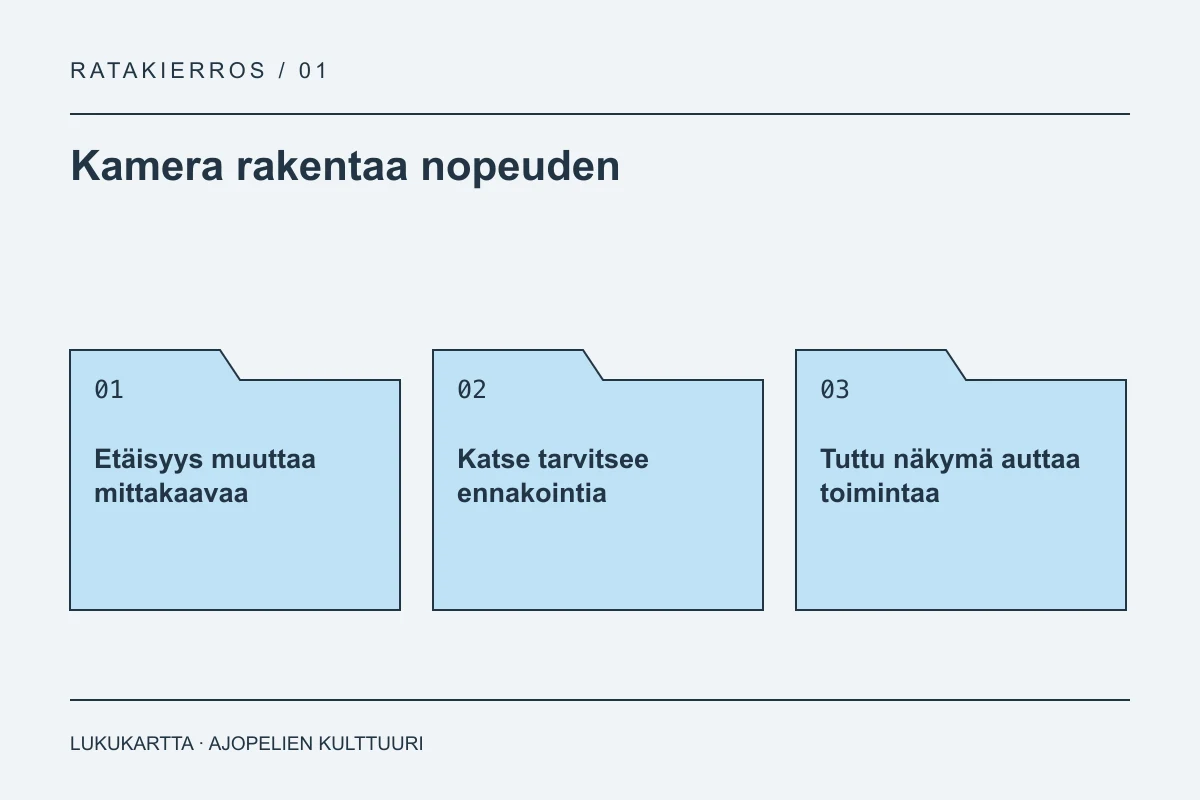 Lukukartta: Kamera rakentaa nopeuden. Etäisyys muuttaa mittakaavaa, Katse tarvitsee ennakointia, Tuttu näkymä auttaa toimintaa.