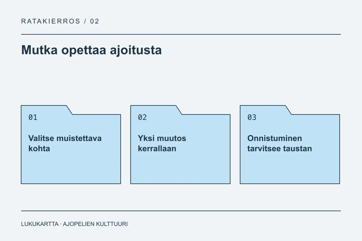 Lukukartta: Mutka opettaa ajoitusta. Valitse muistettava kohta, Yksi muutos kerrallaan, Onnistuminen tarvitsee taustan.
