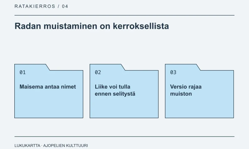 Lukukartta: Radan muistaminen on kerroksellista. Maisema antaa nimet, Liike voi tulla ennen selitystä, Versio rajaa muiston.