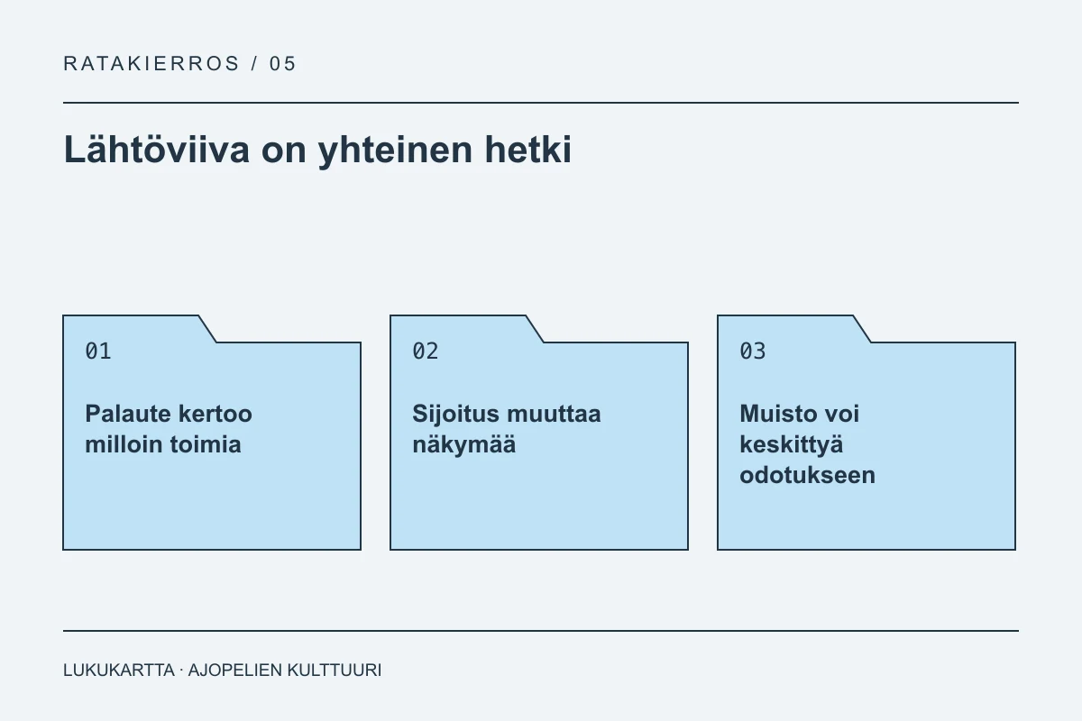Lukukartta: Lähtöviiva on yhteinen hetki. Palaute kertoo milloin toimia, Sijoitus muuttaa näkymää, Muisto voi keskittyä odotukseen.