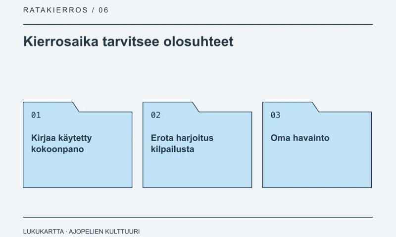 Lukukartta: Kierrosaika tarvitsee olosuhteet. Kirjaa käytetty kokoonpano, Erota harjoitus kilpailusta, Oma havainto.