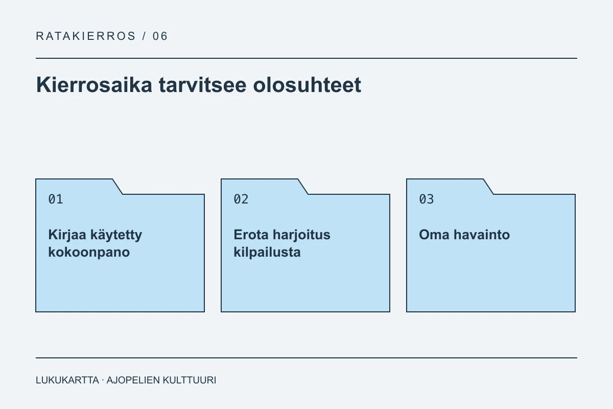 Lukukartta: Kierrosaika tarvitsee olosuhteet. Kirjaa käytetty kokoonpano, Erota harjoitus kilpailusta, Oma havainto.