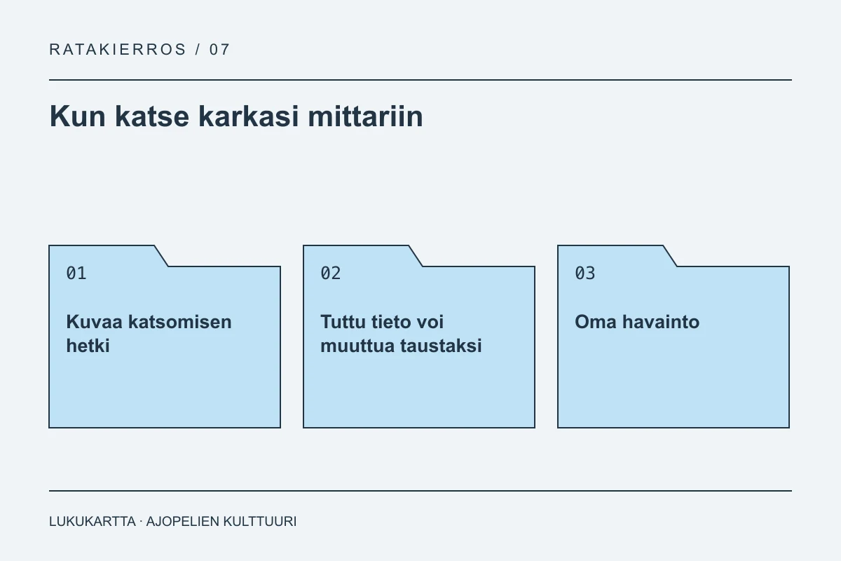 Lukukartta: Kun katse karkasi mittariin. Kuvaa katsomisen hetki, Tuttu tieto voi muuttua taustaksi, Oma havainto.