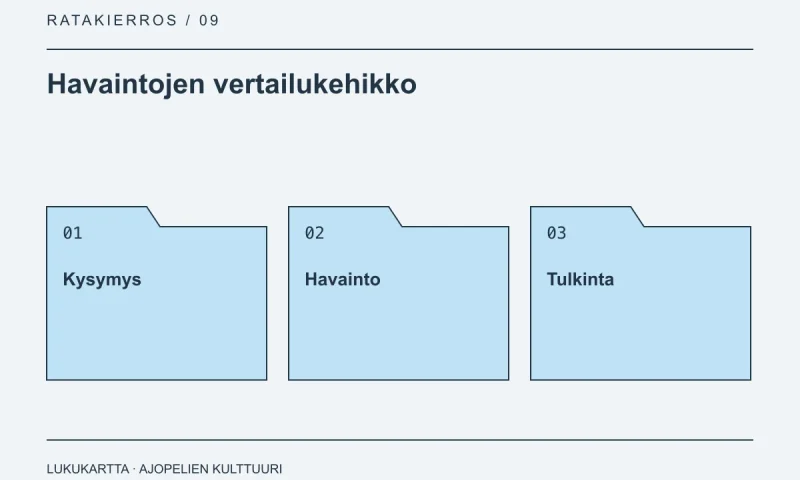 Havaintojen vertailukehikko: Kysymys, Havainto, Tulkinta