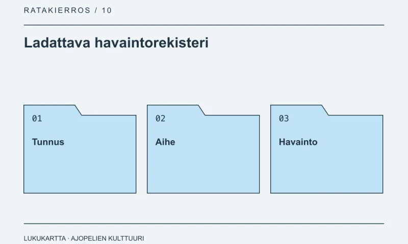 Ladattava havaintorekisteri: Tunnus, Aihe, Havainto