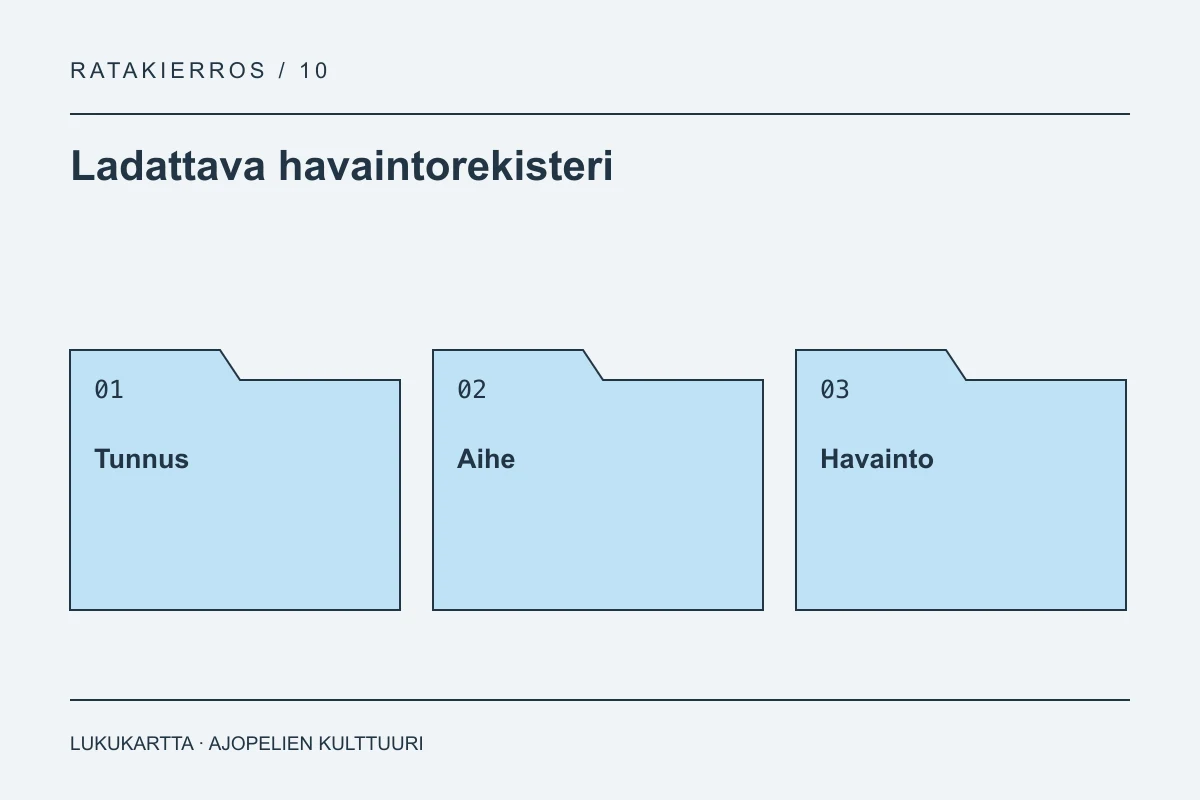 Ladattava havaintorekisteri: Tunnus, Aihe, Havainto