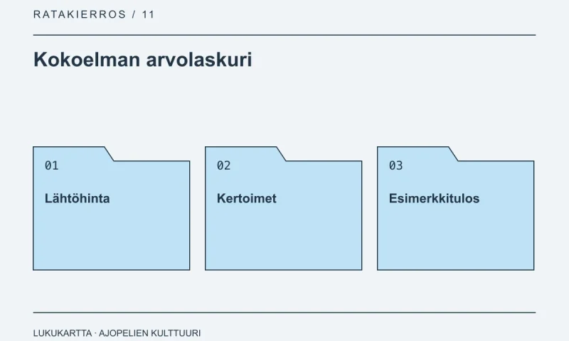 Kokoelman arvolaskuri: Lähtöhinta, Kertoimet, Esimerkkitulos