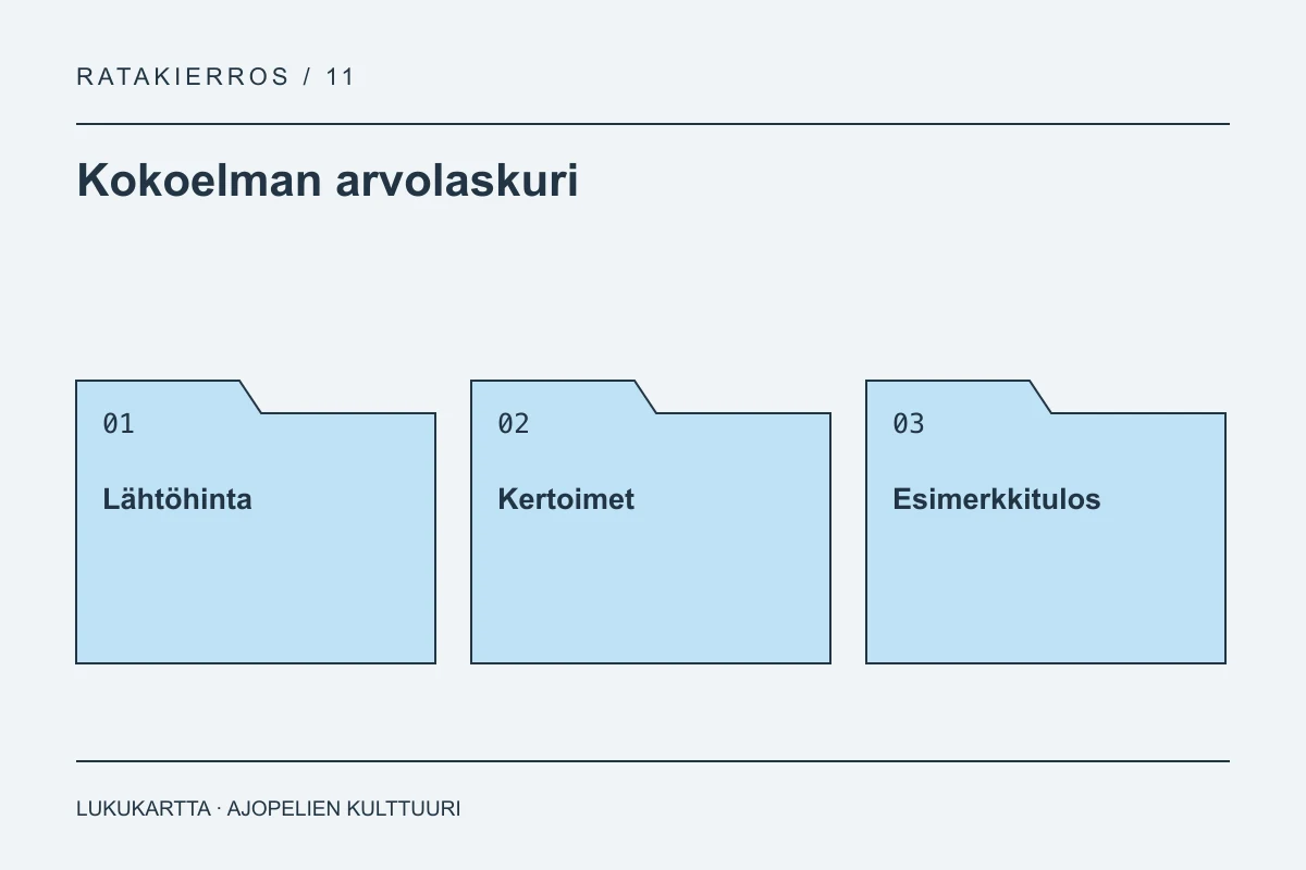 Kokoelman arvolaskuri: Lähtöhinta, Kertoimet, Esimerkkitulos